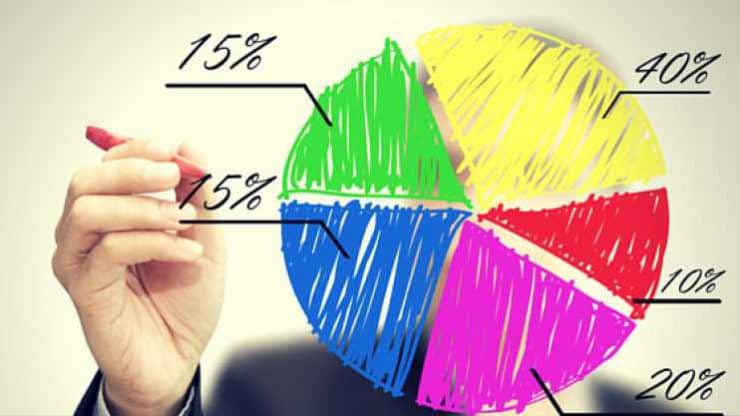 The Beginner’s Guide to Building an Investment Portfolio