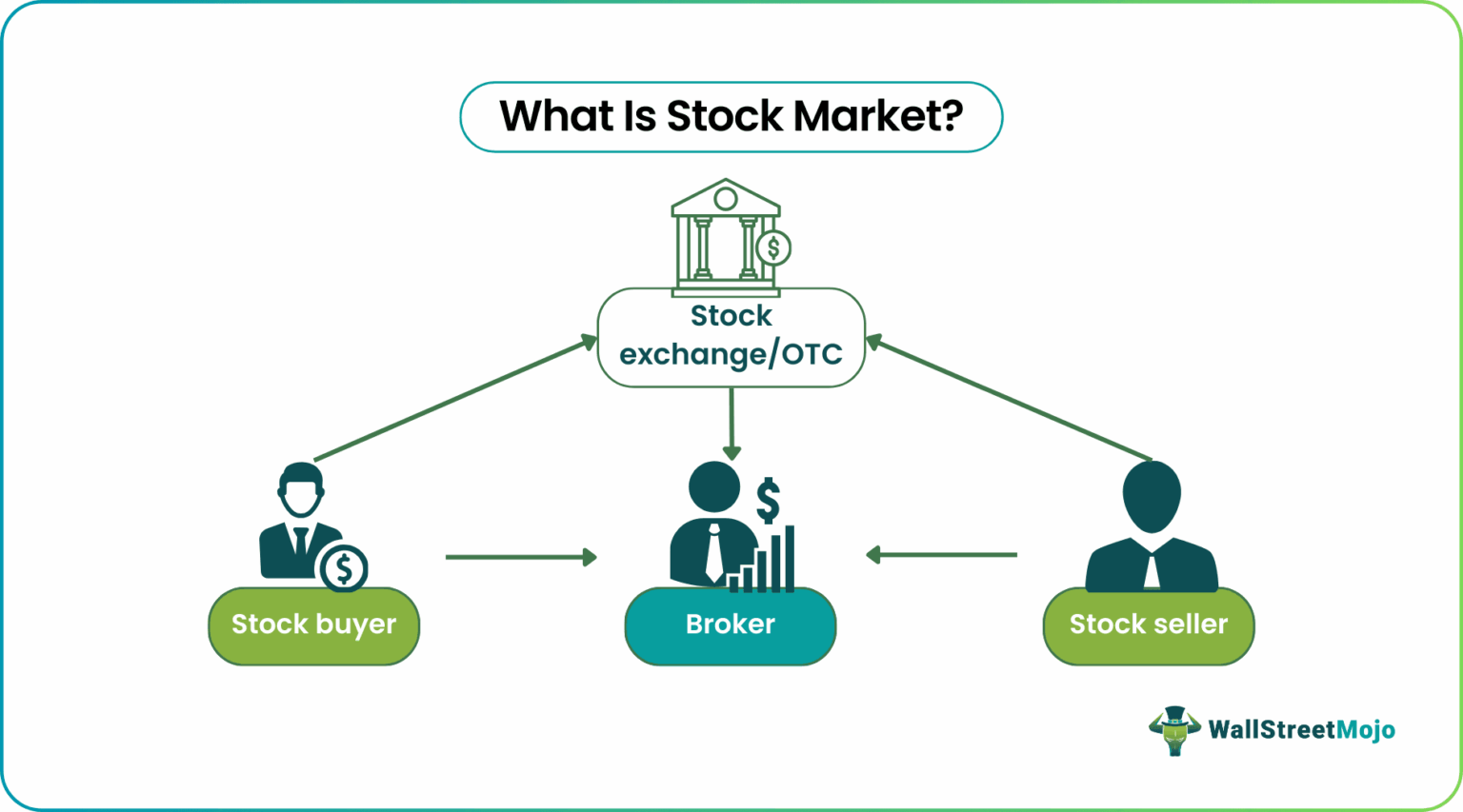 The Invisible Engine: How the Stock Market Really Works